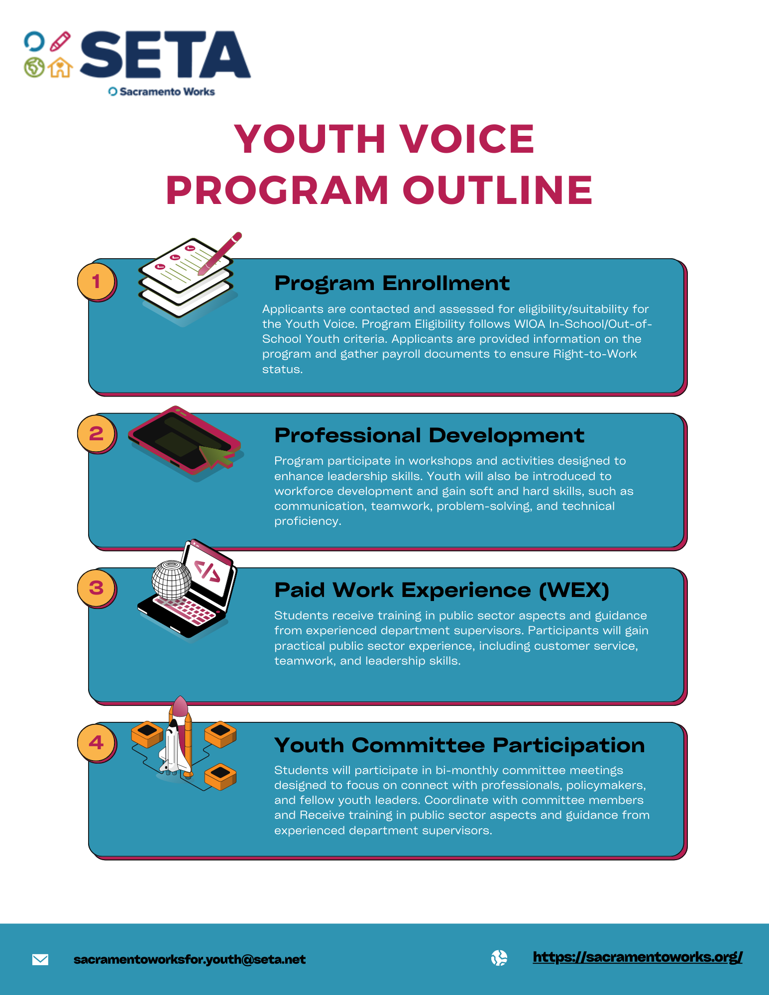 Youth Voice Program
